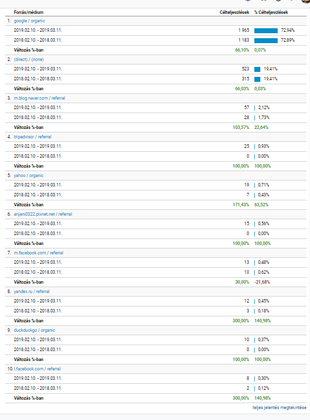 Honlapkészítés online marketing tanácsadó segítségével