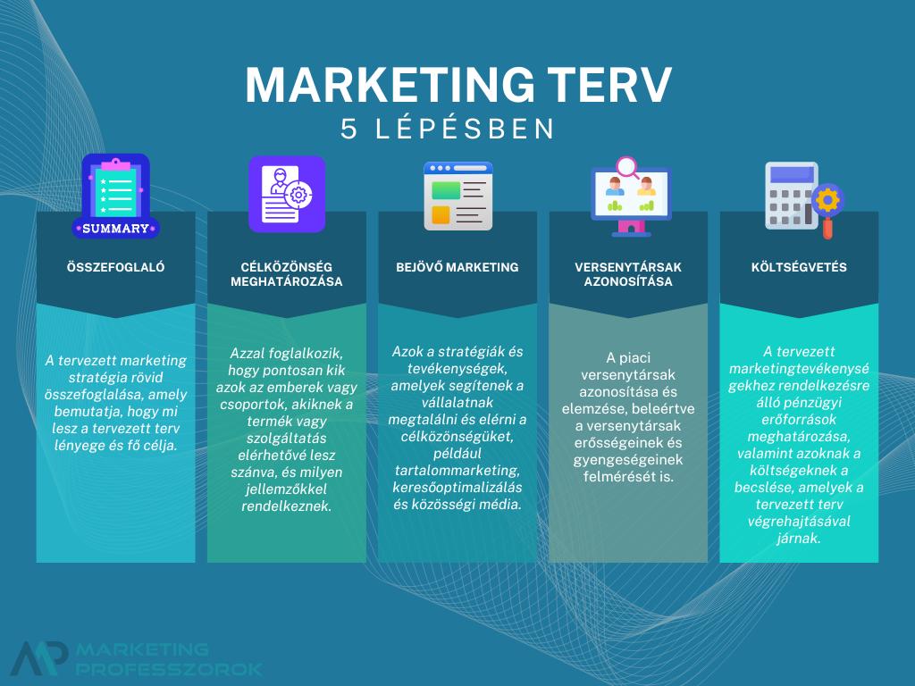 5 tipp egy nagyszerű üzleti marketing terv elkészítéséhez