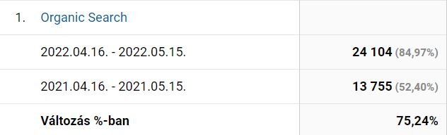 Mennyibe kerül a SEO, megéri a keresőoptimalizálás? Mennyibe kerül a SEO, megéri a keresőoptimalizálás?