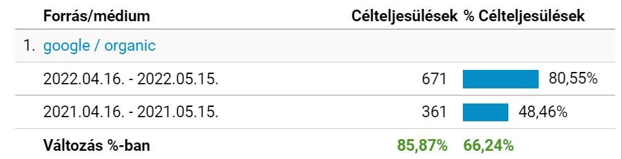 Mennyibe kerül a SEO, megéri a keresőoptimalizálás? Mennyibe kerül a SEO, megéri a keresőoptimalizálás?