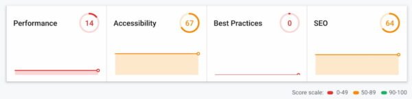 Így ellenőrizd webhelyed mobilos verzióját ingyenes eszközökkel Így ellenőrizd webhelyed mobilos verzióját ingyenes eszközökkel