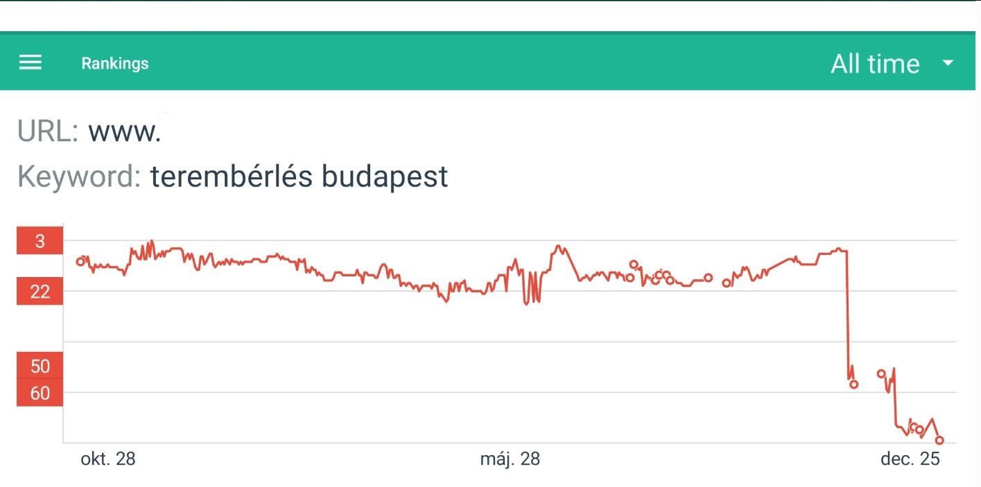 Honlapkészítés 2023-ban – Hogyan és kivel fogj hozzá: Egy átfogó útmutató cégtulajdonosoknak
