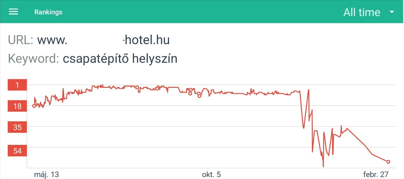 Honlapkészítés 2023-ban – Hogyan és kivel fogj hozzá: Egy átfogó útmutató cégtulajdonosoknak