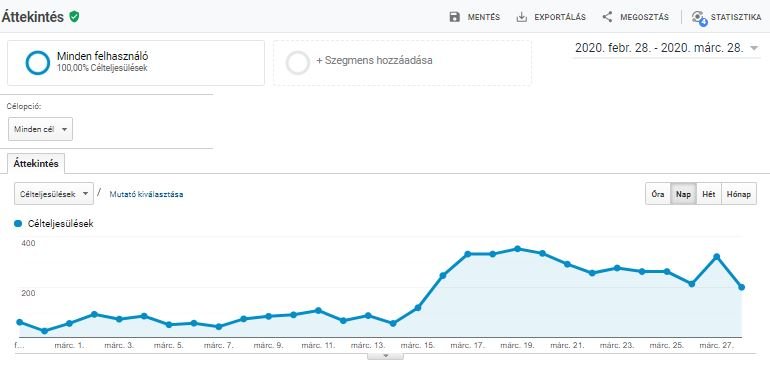 Mi vár a webshopokra a válság következményeképpen? 