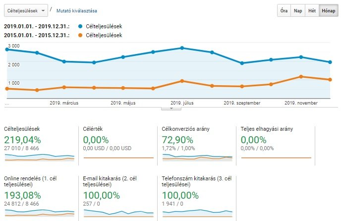#3 Webáruház marketing sikertörténetek és tippek Neked: a keresőoptimalizálásról