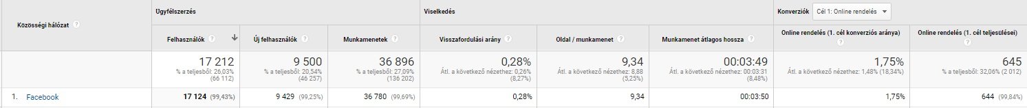 #2 Webáruház marketing sikertörténetek és tippek Neked: Facebook és nyereményjátékok #2 Webáruház marketing sikertörténetek és tippek Neked: Facebook és nyereményjátékok