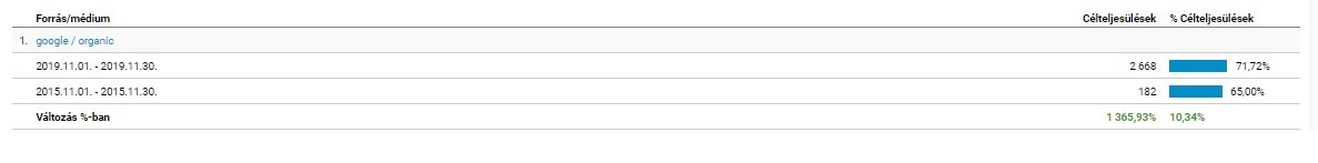 8 ok, amiért szükséged van éttermednek keresőoptimalizálásra 8 ok, amiért szükséged van éttermednek keresőoptimalizálásra