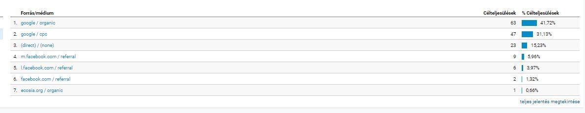 Mi az a KLT, és hogyan szerezz vele több ügyfelet?