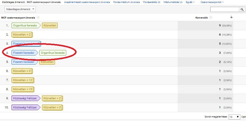 Mi az a KLT, és hogyan szerezz vele több ügyfelet?