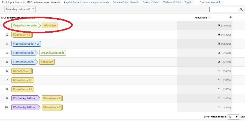 Mi az a KLT, és hogyan szerezz vele több ügyfelet?