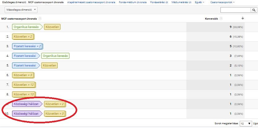 Mi az a KLT, és hogyan szerezz vele több ügyfelet?