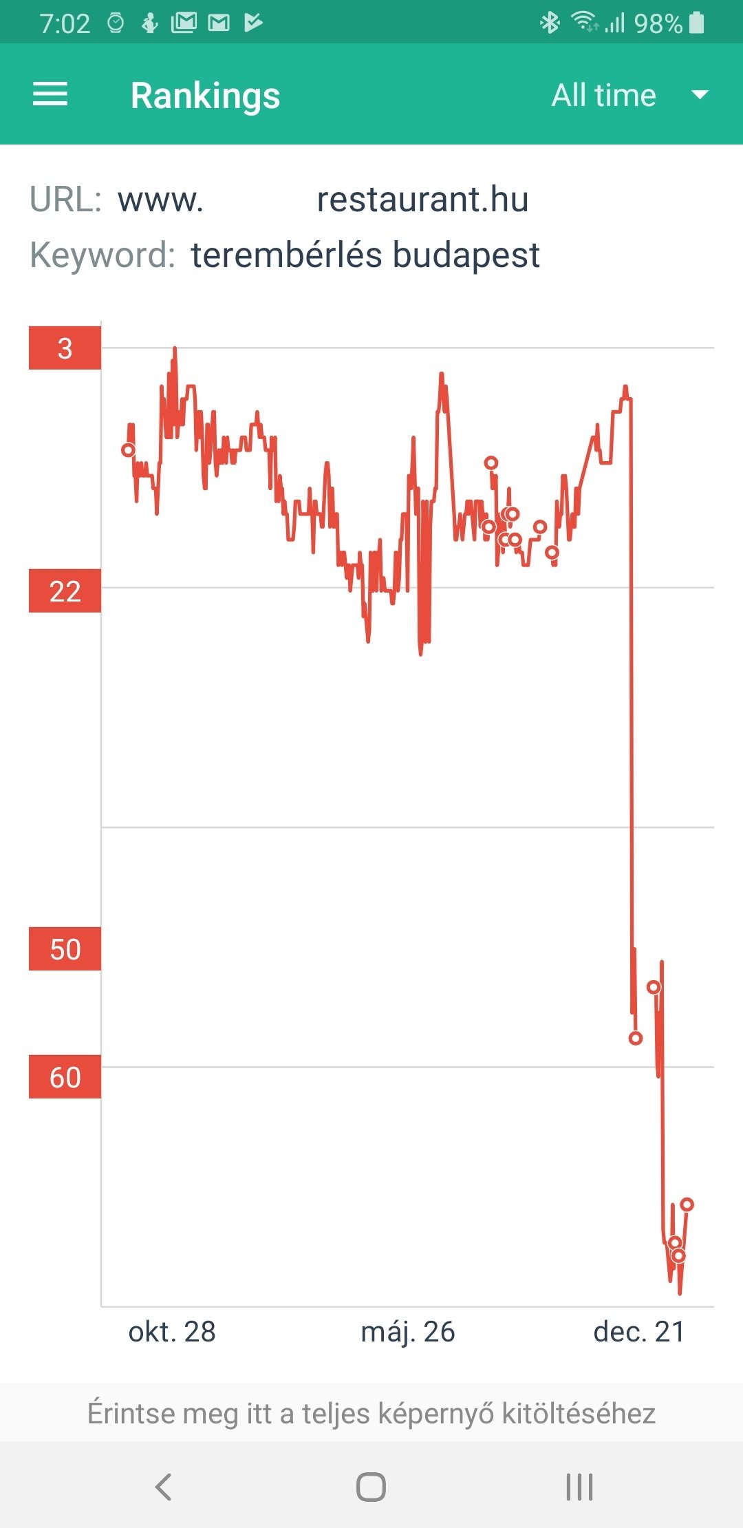 A nagy 2020-as online marketing útmutató kezdőknek 7/2
