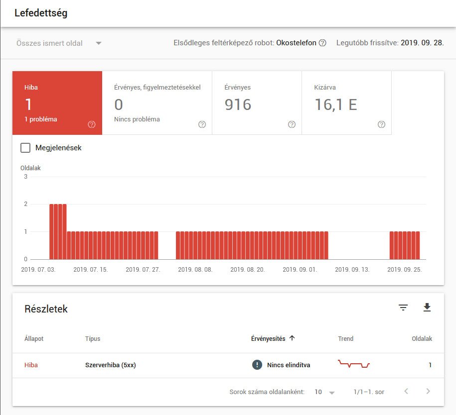 Hogyan használd SEO-ra a Google Search Console-t? 3/2. rész