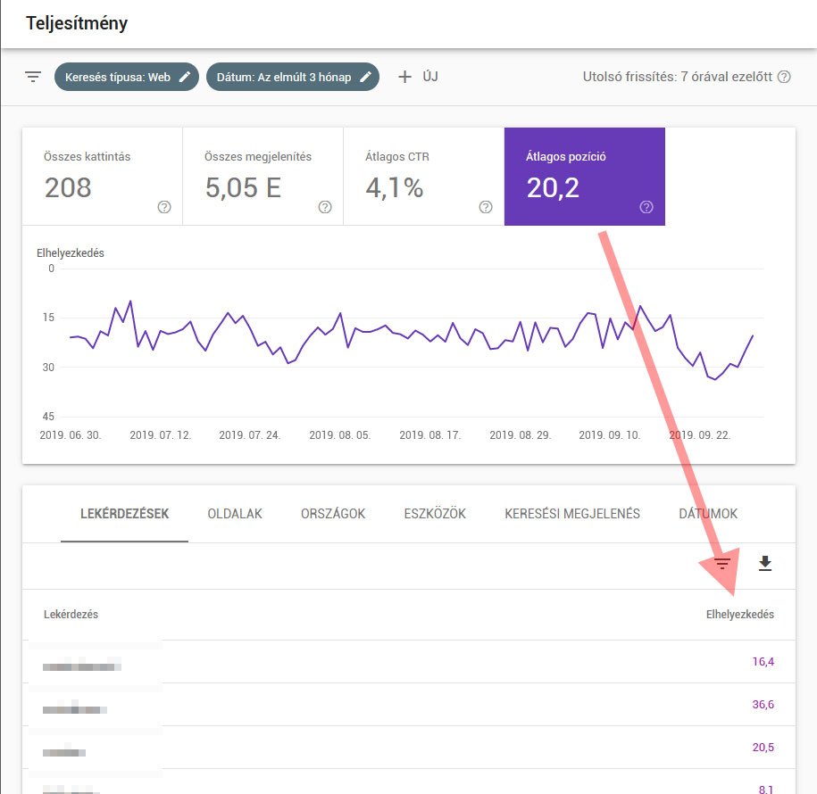 Hogyan használd SEO-ra a Google Search Console-t? 3/1. rész Hogyan használd SEO-ra a Google Search Console-t? 3/1. rész