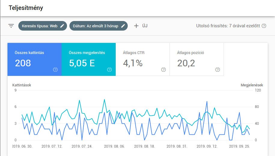 Hogyan használd SEO-ra a Google Search Console-t? 3/1. rész Hogyan használd SEO-ra a Google Search Console-t? 3/1. rész