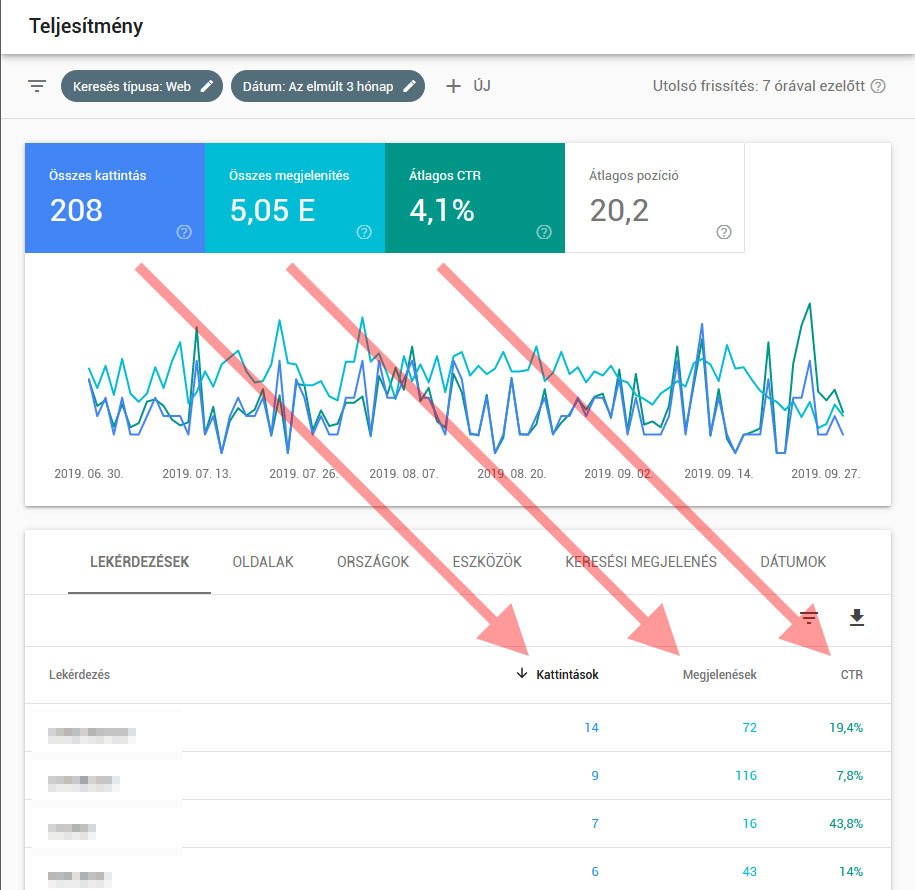 Hogyan használd SEO-ra a Google Search Console-t? 3/1. rész Hogyan használd SEO-ra a Google Search Console-t? 3/1. rész