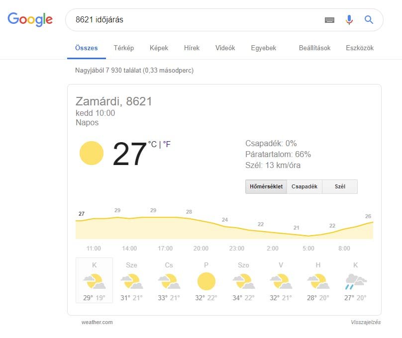 Hogy találjak meg valamit a Google-ben? 12 profi keresőtrükk!