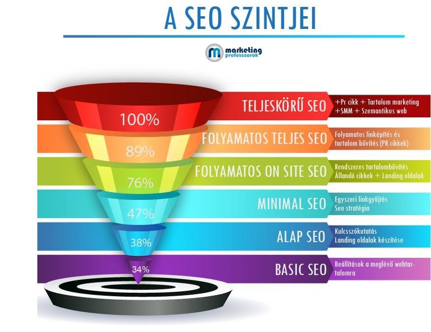 Biztosan szükségem van SEO tanácsadóra? Biztosan szükségem van SEO tanácsadóra?