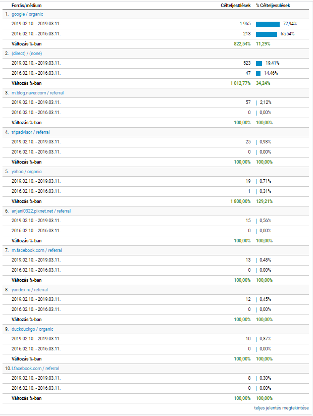 Biztosan szükségem van SEO tanácsadóra? Biztosan szükségem van SEO tanácsadóra?