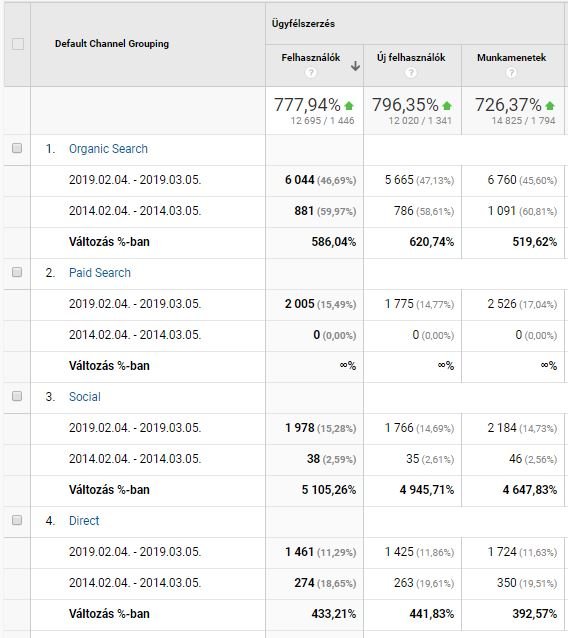 Hogyan lesz több vendég és rendezvény éttermemben? 2. rész. 