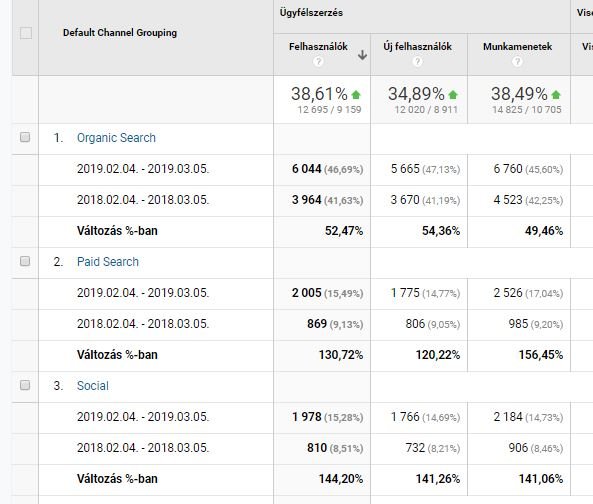 Hogyan lesz több vendég és rendezvény éttermemben? 2. rész. 