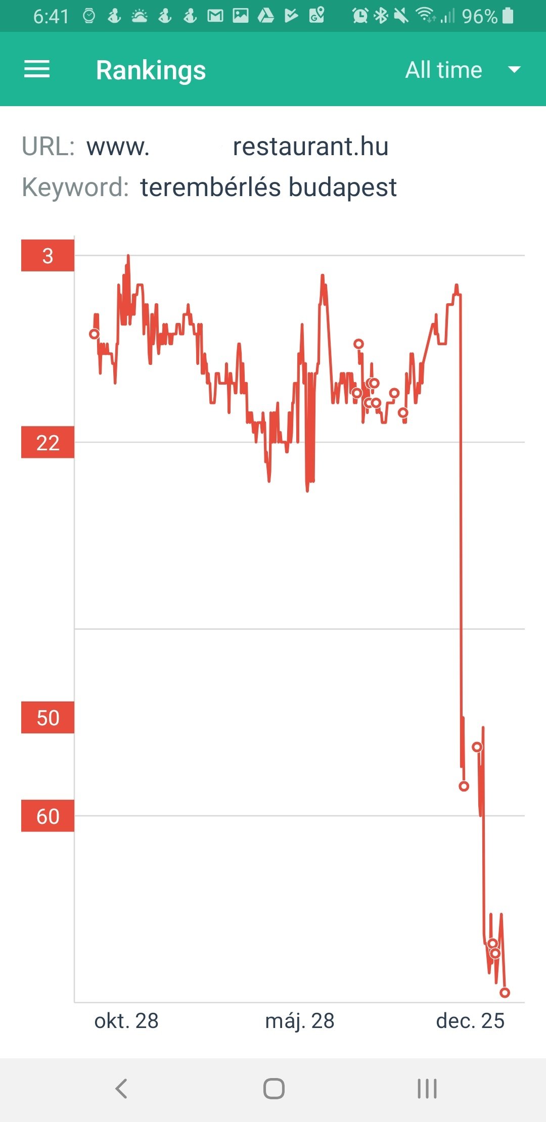 Hogyan lesz több vendég és rendezvény éttermemben? Mutatjuk!