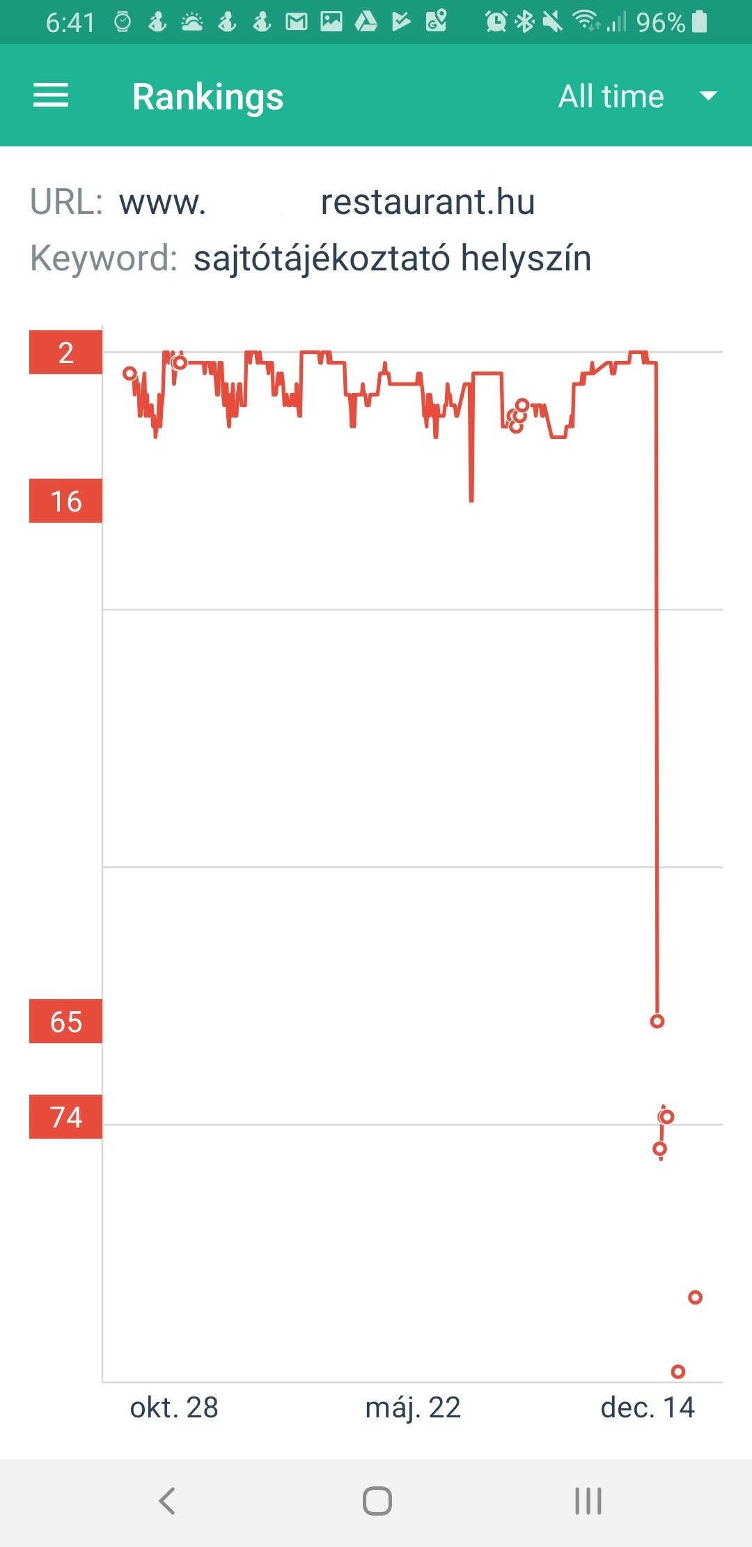 10 gyakorlati marketing tipp hoteled fellendítéséhez (Példákkal) 10 gyakorlati marketing tipp hoteled fellendítéséhez (Példákkal)