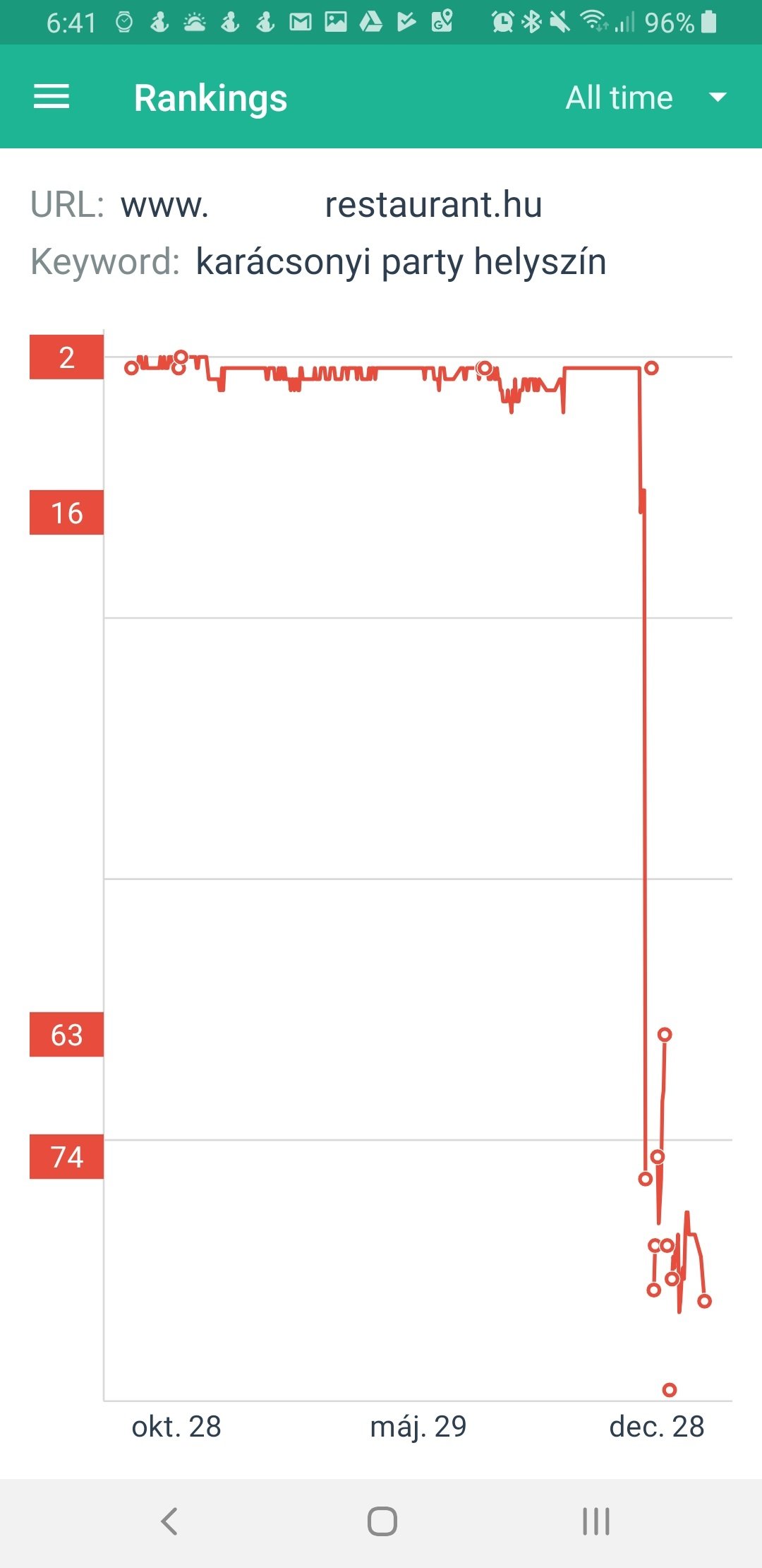 10 gyakorlati marketing tipp hoteled fellendítéséhez (Példákkal) 10 gyakorlati marketing tipp hoteled fellendítéséhez (Példákkal)