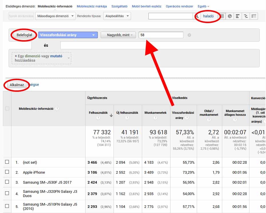 Alapvető útmutató a Google Analytics legfontosabb jelentéseihez Alapvető útmutató a Google Analytics legfontosabb jelentéseihez