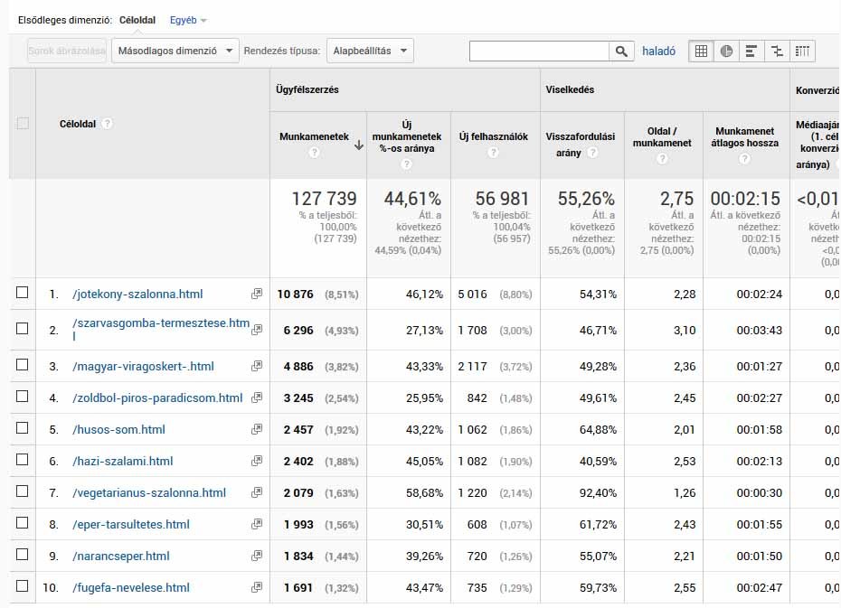 Alapvető útmutató a Google Analytics legfontosabb jelentéseihez Alapvető útmutató a Google Analytics legfontosabb jelentéseihez