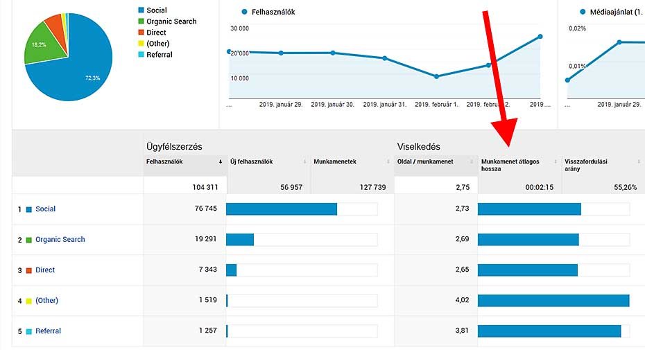Alapvető útmutató a Google Analytics legfontosabb jelentéseihez Alapvető útmutató a Google Analytics legfontosabb jelentéseihez