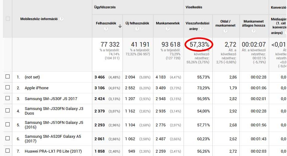 Alapvető útmutató a Google Analytics legfontosabb jelentéseihez Alapvető útmutató a Google Analytics legfontosabb jelentéseihez