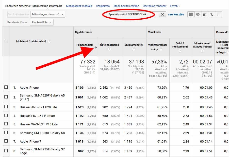 Alapvető útmutató a Google Analytics legfontosabb jelentéseihez Alapvető útmutató a Google Analytics legfontosabb jelentéseihez