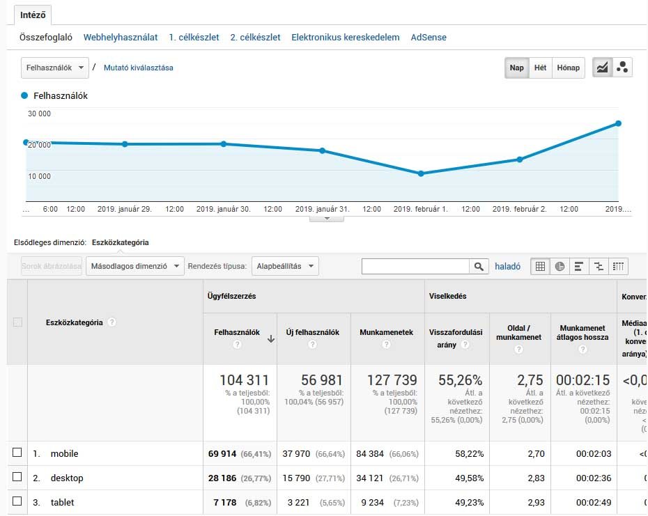 Alapvető útmutató a Google Analytics legfontosabb jelentéseihez Alapvető útmutató a Google Analytics legfontosabb jelentéseihez