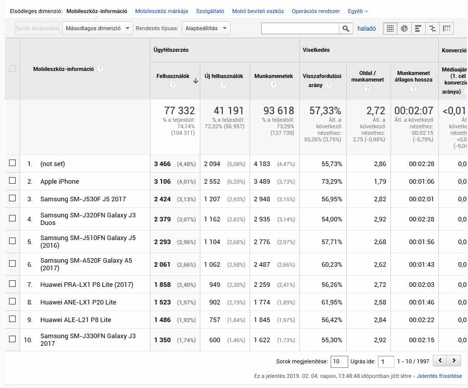 Alapvető útmutató a Google Analytics legfontosabb jelentéseihez Alapvető útmutató a Google Analytics legfontosabb jelentéseihez