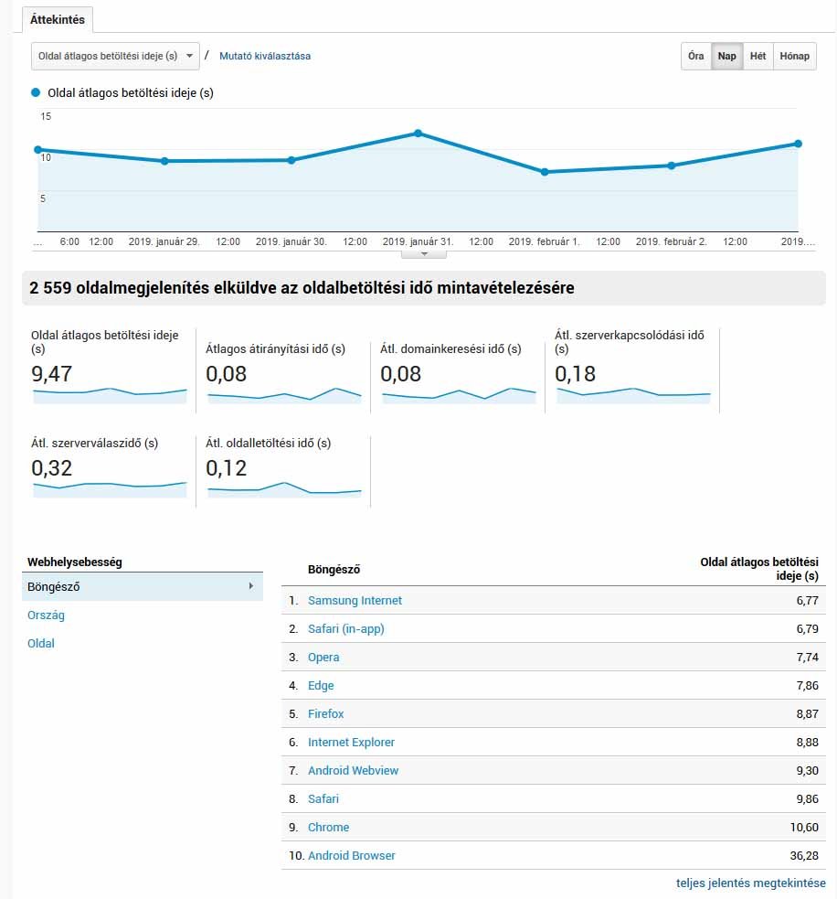 Alapvető útmutató a Google Analytics legfontosabb jelentéseihez Alapvető útmutató a Google Analytics legfontosabb jelentéseihez