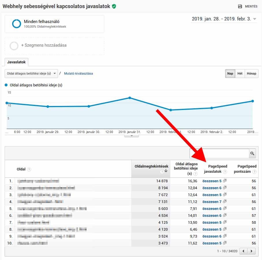 Alapvető útmutató a Google Analytics legfontosabb jelentéseihez Alapvető útmutató a Google Analytics legfontosabb jelentéseihez