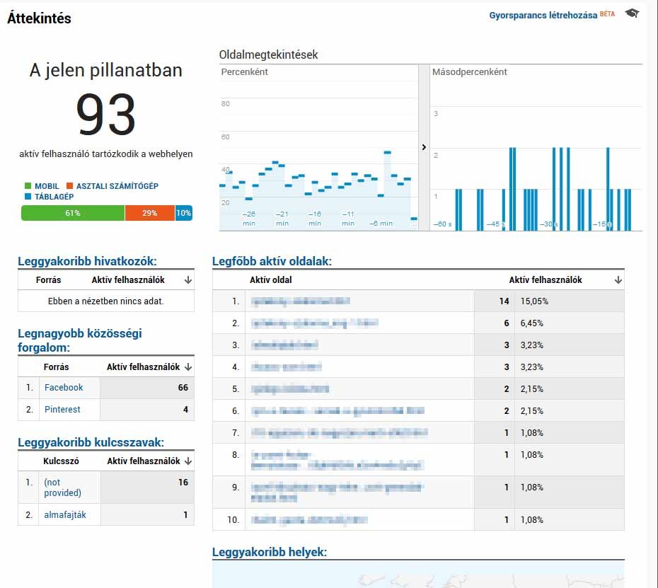 Alapvető útmutató a Google Analytics legfontosabb jelentéseihez Alapvető útmutató a Google Analytics legfontosabb jelentéseihez