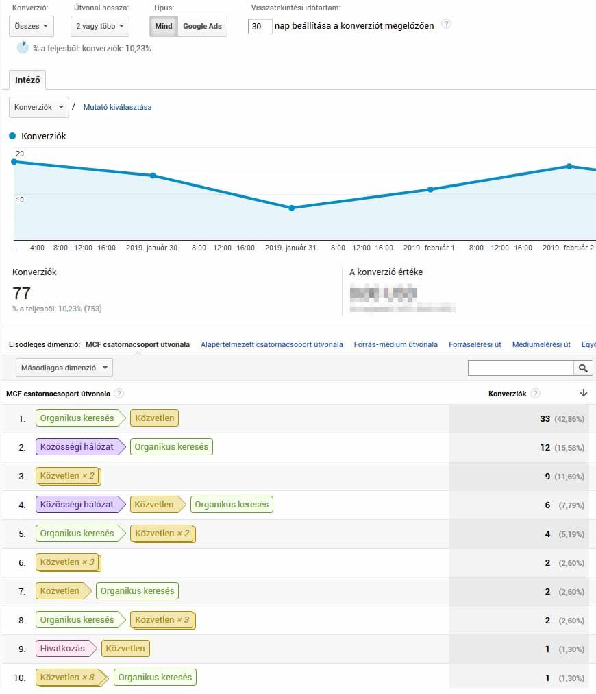Google Analytics leckék 2. - Mik azok a segített konverziók, és hogyan használd őket a Google Analyticsben?  Google Analytics leckék 2. - Mik azok a segített konverziók, és hogyan használd őket a Google Analyticsben?