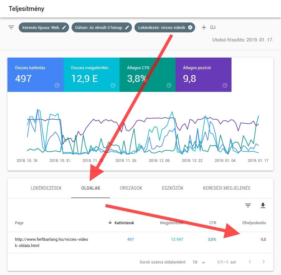 Részletes és gyakorlatias Google Search Console útmutató kezdőknek Részletes és gyakorlatias Google Search Console útmutató kezdőknek