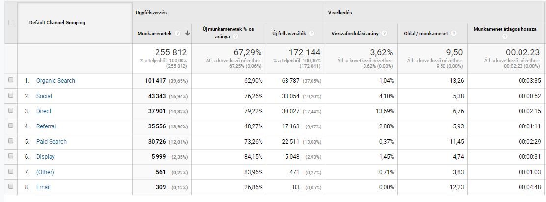 Why SEO is an essential part of any marketing communication strategy