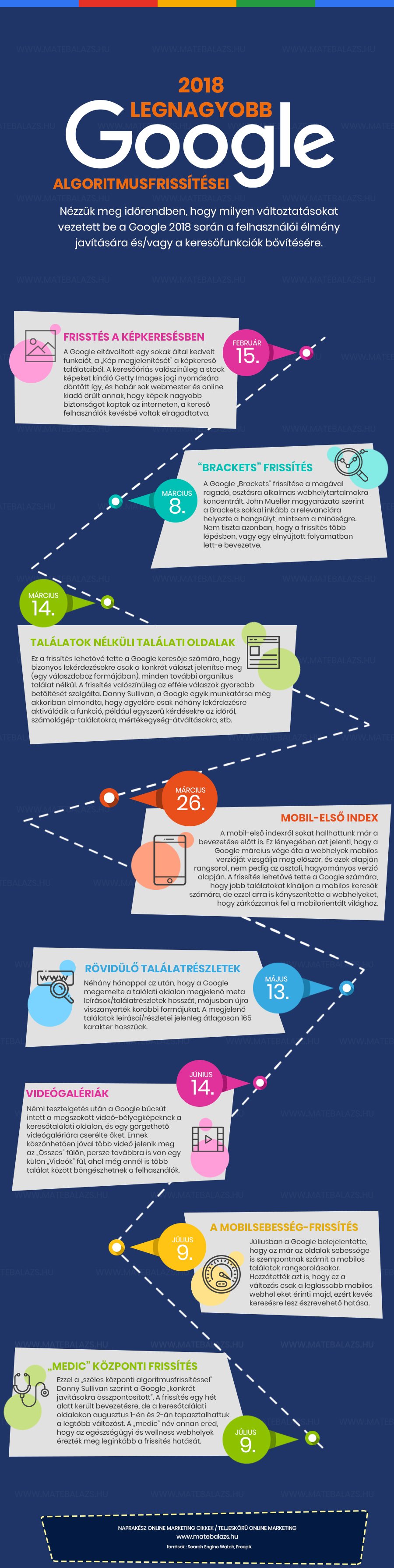Ezek voltak a Google legfontosabb algoritmusfrissítései 2018-ban! Infografika! Ezek voltak a Google legfontosabb algoritmusfrissítései 2018-ban! Infografika!