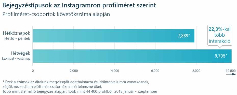 A számok nem hazudnak: Ez lesz 2019 három leghatékonyabb Instagram trendje A számok nem hazudnak: Ez lesz 2019 három leghatékonyabb Instagram trendje