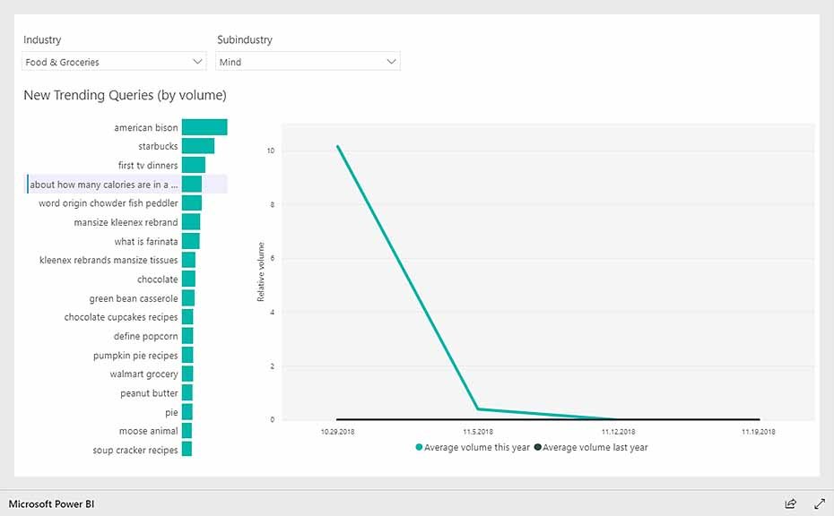 Ezzel kezd a keresőoptimalizálást: kulcsszókutatás keresési találatok alapján Ezzel kezd a keresőoptimalizálást: kulcsszókutatás keresési találatok alapján
