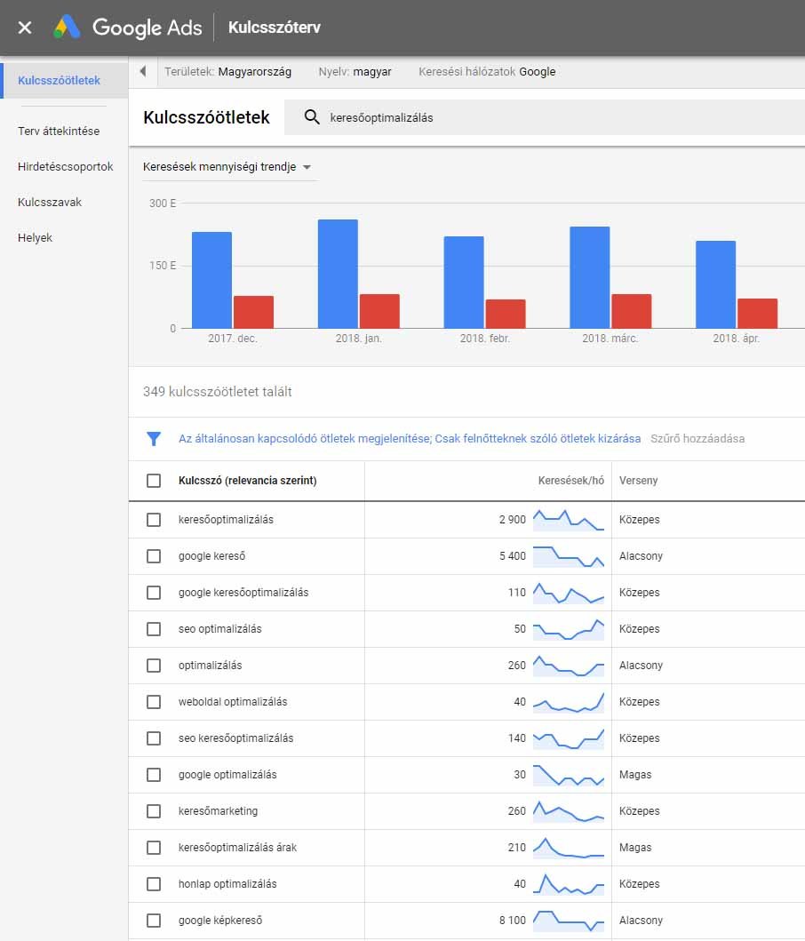 Ezzel kezd a keresőoptimalizálást: kulcsszókutatás keresési találatok alapján Ezzel kezd a keresőoptimalizálást: kulcsszókutatás keresési találatok alapján