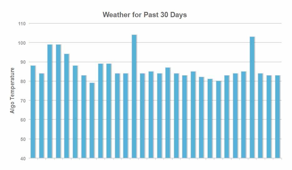 Mi történt a hétvégén a Google találati listákkal? SERP változások tömkelege…