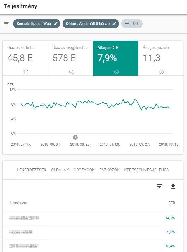 6 profi módszer az átkattintások fellendítésére a Google Search Console segítségével