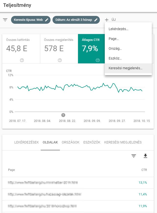 6 profi módszer az átkattintások fellendítésére a Google Search Console segítségével