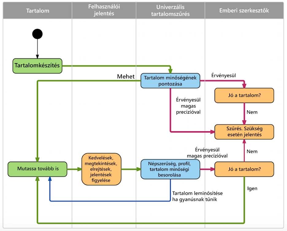  Hogy működik a LinkedIn algoritmusa (és hogyan optimalizálj rá)?