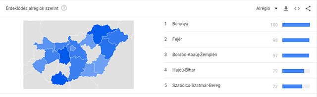 Minden, amit a YouTube SEO-ról tudnod kell